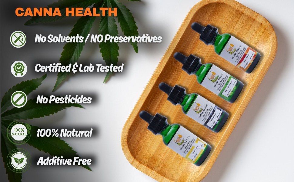 Canna Health CBD 250mg