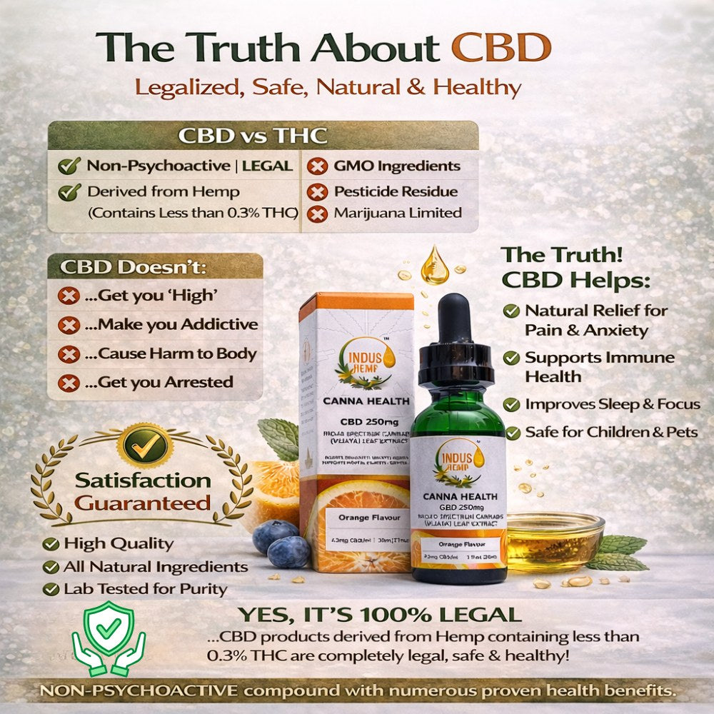 Canna Health CBD 250mg