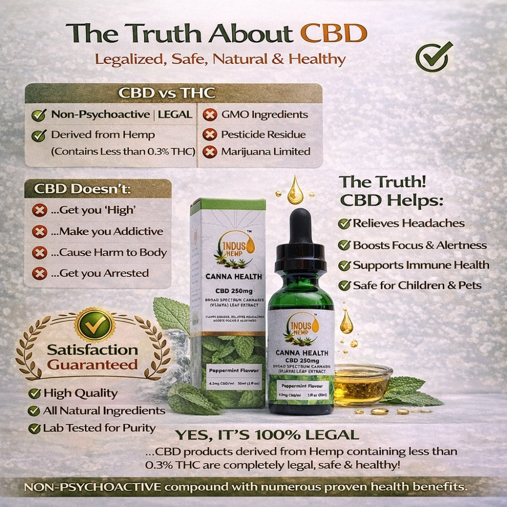 Canna Health CBD 250mg