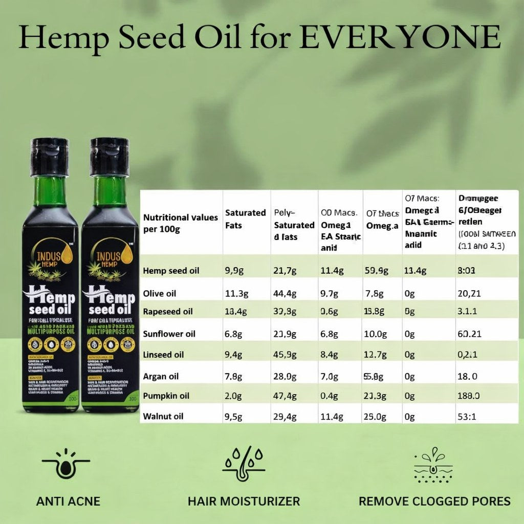 Indus Hemp Raw Cold-Pressed Hemp Seed Oil 100ml