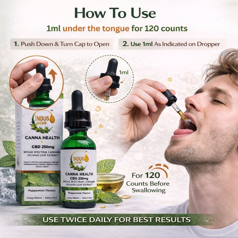 Canna Health CBD 250mg