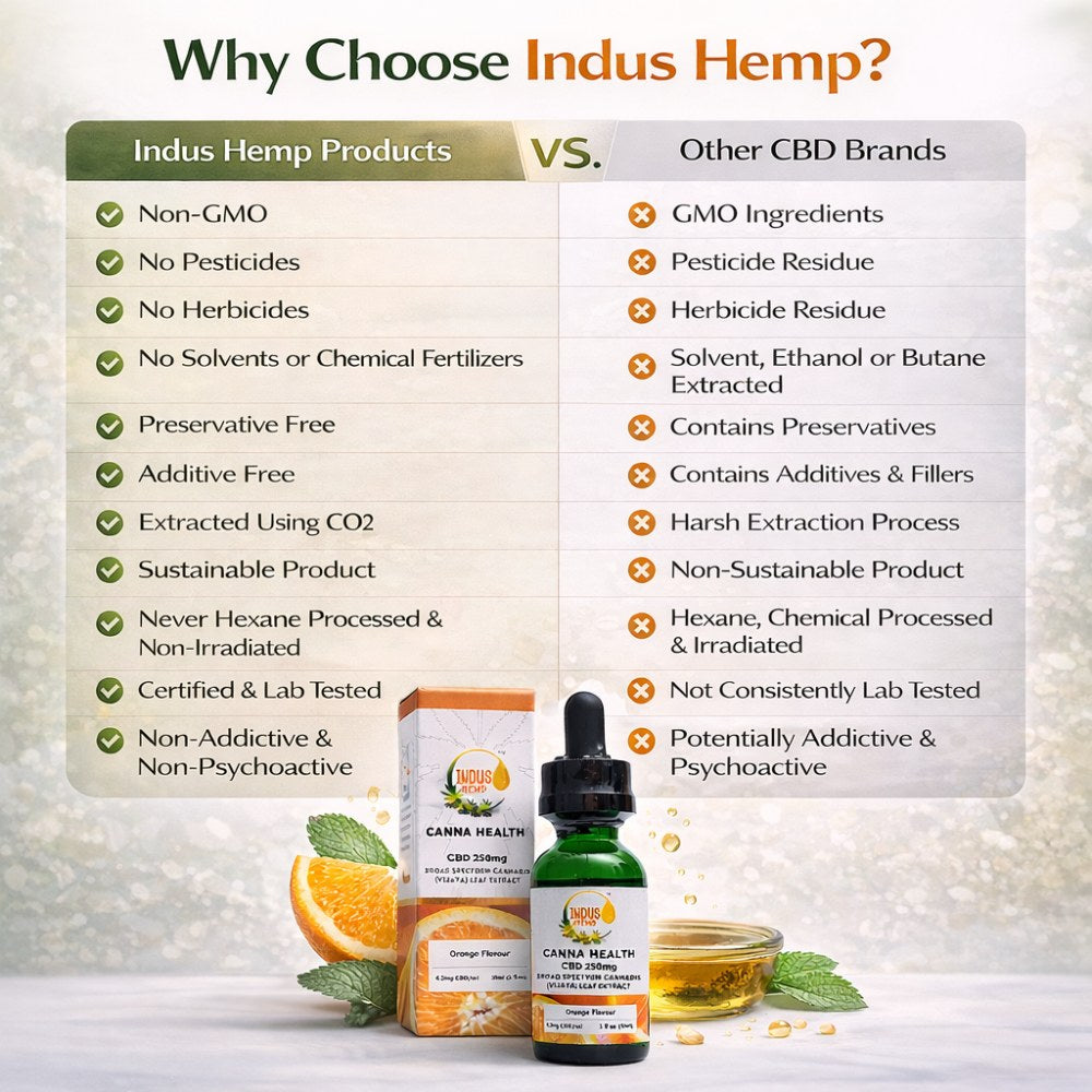 Canna Health CBD 250mg