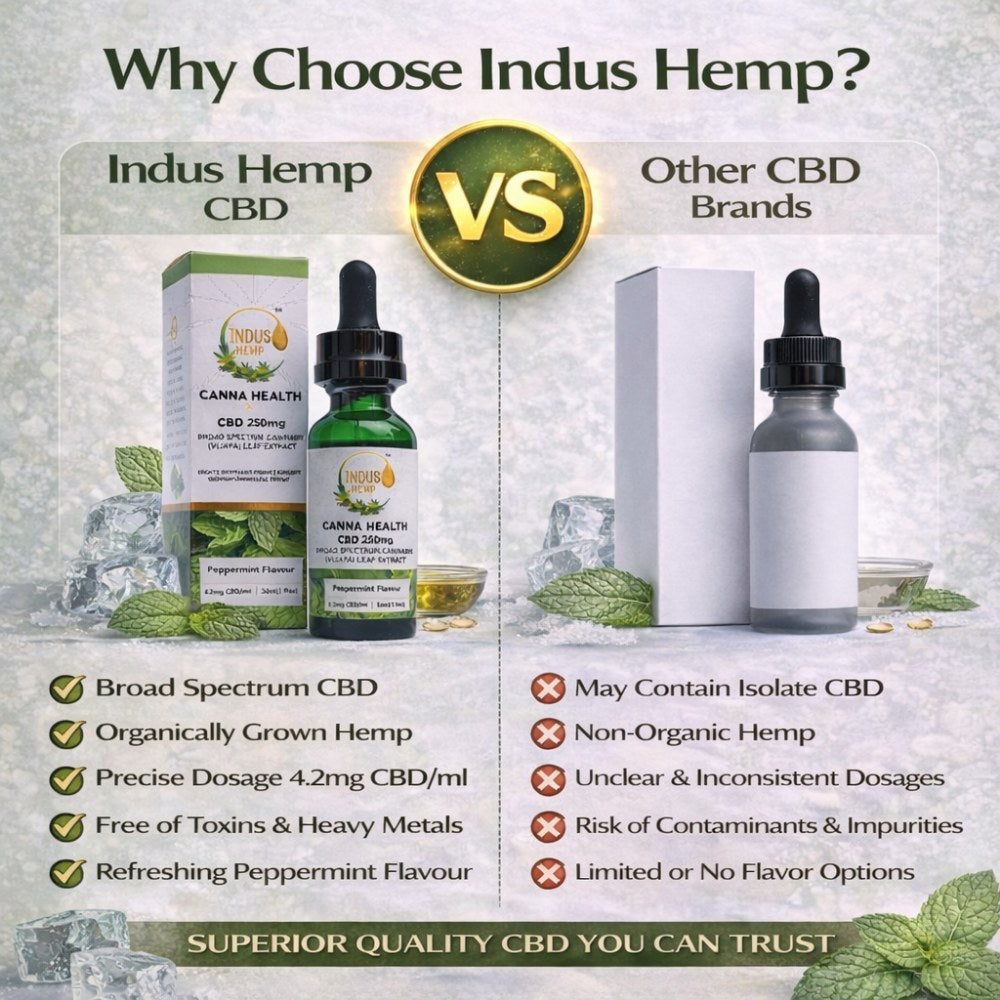 Canna Health CBD 250mg